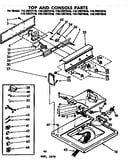 Top and console parts