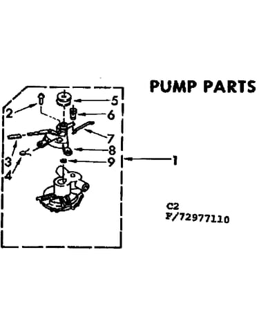 Pump parts