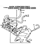 Water system suds only