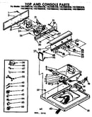 Top and console parts