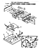 Top and console parts