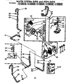 Water system suds and non-suds