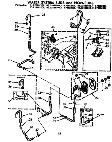 Water system suds and non-suds