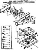 Top and console parts