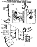 Water system suds and non-suds