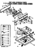 Top and console parts