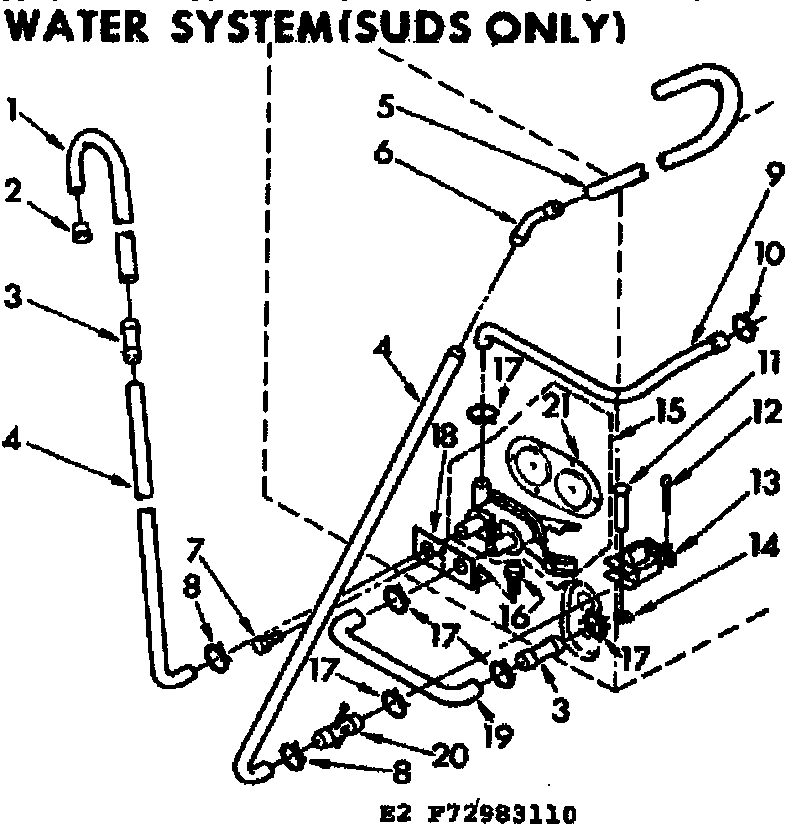 Water system suds only