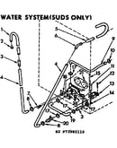 Water system suds only
