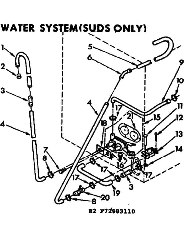 Water system suds only