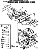 Top and console parts