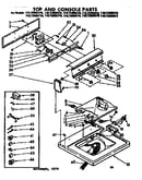 Top and console parts