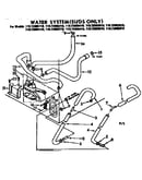 Water system suds only