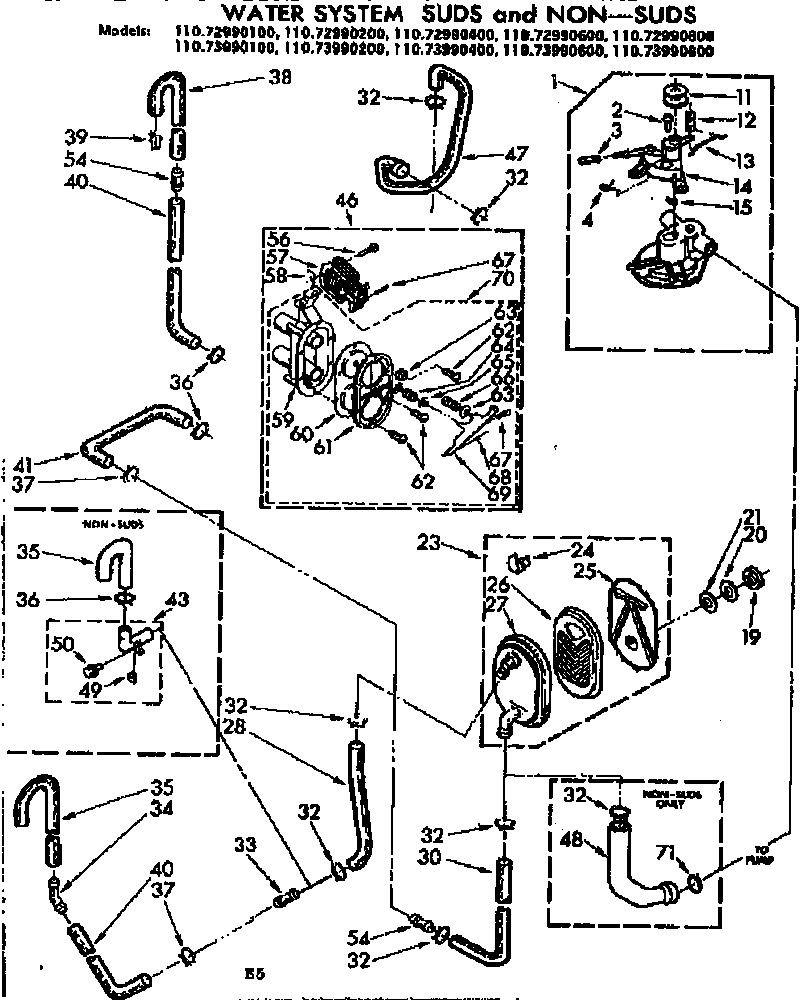 Water system suds and non-suds