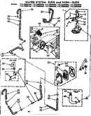 Water system suds and non-suds