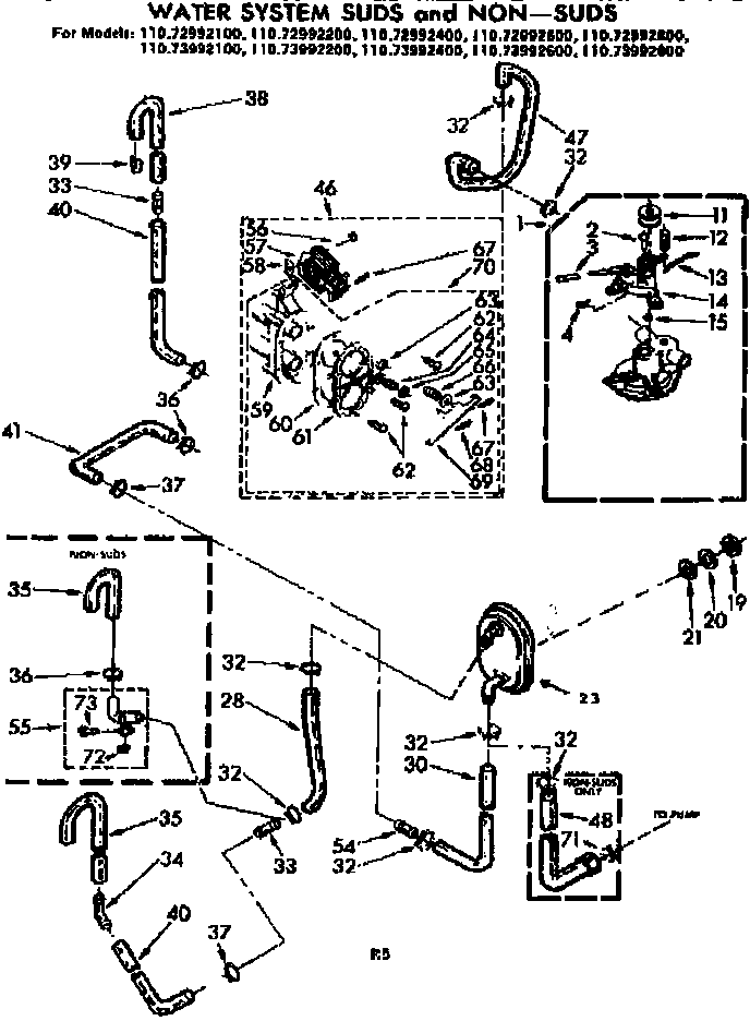 Water system suds and non suds