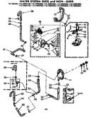 Water system suds and non suds