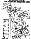 Top and console parts