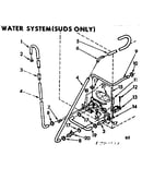 Water system suds only
