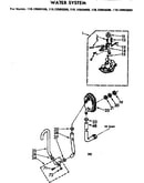 Water system