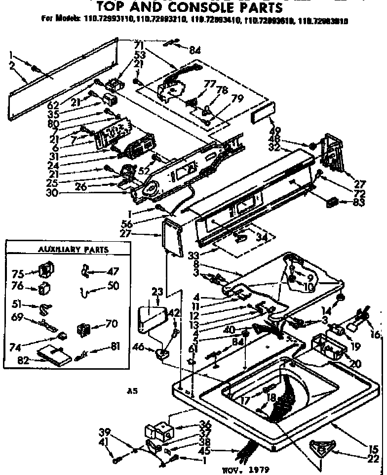 Top and console parts