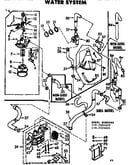 Water system