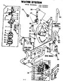 Water system