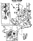 Water system