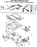 Top and console parts