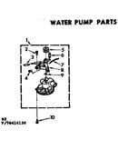 Water pump parts