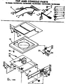 Top and console parts