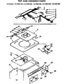 Top and console parts