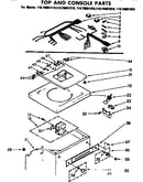 Top and console parts