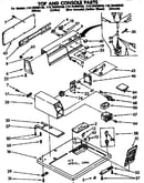 Top and console parts