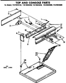 Top and console parts