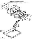 Top and console parts