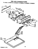 Top and console parts