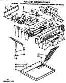 Top and console parts