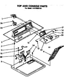 Top and console parts