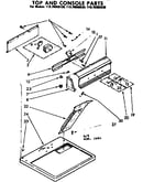 Top and console parts