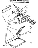 Top and console parts