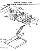 Top and console parts