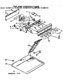Top and console parts