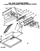 Top and console parts