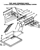 Top and console parts