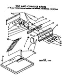 Top and console parts