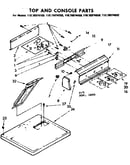 Top and console parts
