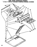 Top and console parts