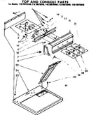 Top and console parts
