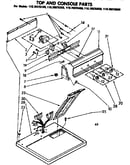 Top and console parts