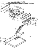 Top and console parts